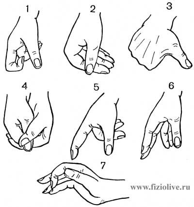 Положение пальцев при проведении периостального массажа