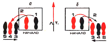 Спот повороты: а) влево; б) вправо