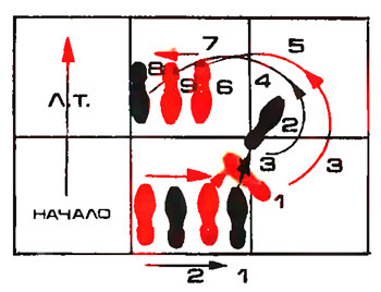 Волчок. Па партнера: 1—9 — вращательные концентрические движения ступней и возвращение в исходную позицию